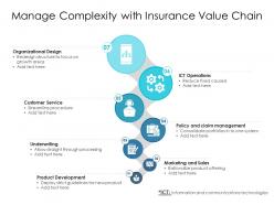 Manage complexity with insurance value chain