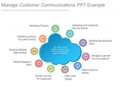 Manage customer communications ppt example