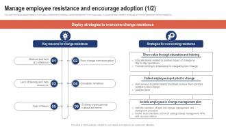 Manage Employee Resistance And Encourage Adoption Strategic Change Management For Business CM SS V