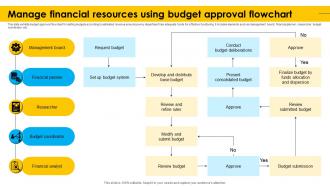 Manage Financial Resources Using Budget Approval Flowchart