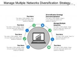 Manage multiple networks diversification strategy internationalization developing strategy cpb