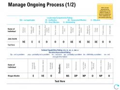 Manage ongoing process performance ppt powerpoint design ideas