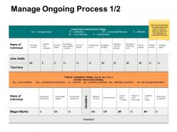 Manage ongoing process planning ppt powerpoint presentation gallery graphics pictures