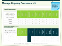 Manage ongoing processes l1835 ppt powerpoint presentation file slides