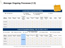 Manage ongoing processes leadership competencies rating ppt slides