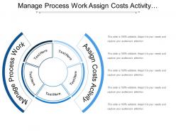 Manage process work assign costs activity managing self