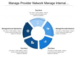 Manage Provider Network Manage Internal Operations Process Transaction