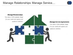 Manage relationships manage service agreements ensure benefits delivery