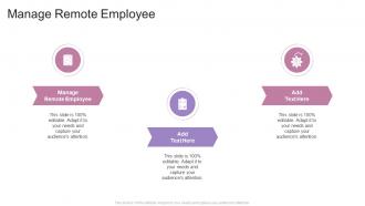 Manage Remote Employee In Powerpoint And Google Slides Cpb