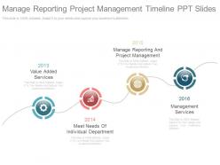 Manage reporting project management timeline ppt slides
