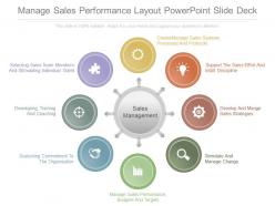 Manage sales performance layout powerpoint slide deck
