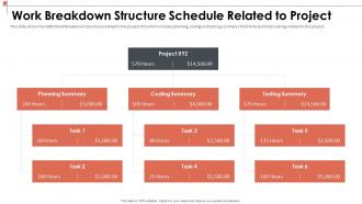 Manage the project scoping describe work breakdown structure schedule related to project