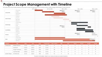 Manage the project scoping to describe major deliverables scope management with timeline