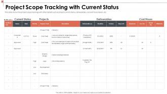 Manage the project scoping to describe major deliverables tracking with current status