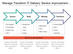Manage transform it delivery service improvement plan with icons