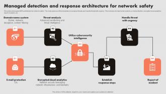 Managed Detection And Response Architecture For Network Safety