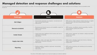 Managed Detection And Response Challenges And Solutions