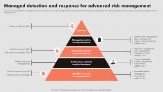 Managed Detection And Response For Advanced Risk Management