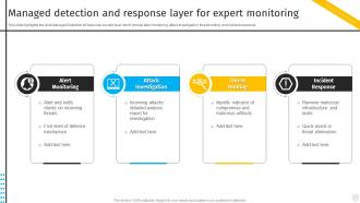 Managed Detection And Response Layer For Expert Security Automation To Investigate And Remediate Cyberthreats