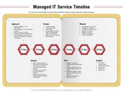 Managed it service timeline synchronization ppt powerpoint presentation inspiration