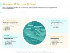 Managed IT Services Offered Network Administrator Ppt Powerpoint Presentation Clipart