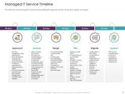 Managed it services pricing models and strategies powerpoint presentation slides