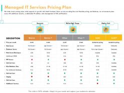 Managed it services pricing plan bronze ppt powerpoint presentation visual aids