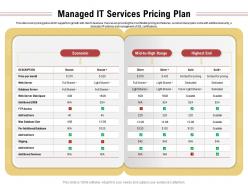 Managed It Services Pricing Plan Database Size Ppt Powerpoint Presentation Example File