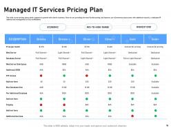 Managed it services pricing powerpoint presentation slides
