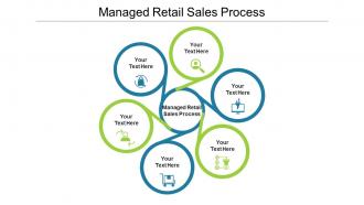 Managed retail sales process ppt powerpoint presentation professional demonstration cpb