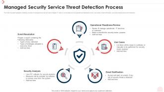 Managed Security Service Threat Detection Process