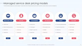 Managed Service Desk Pricing Models