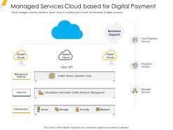 Managed services cloud based for digital payment ppt file themes