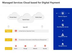 Managed services cloud based for digital payment ppt powerpoint presentation objects