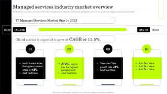 Managed Services Industry Market Overview IT Managed Service Providers