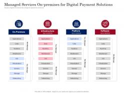 Managed services on premises for digital payment solutions digital payment business solution ppt ideas