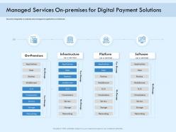 Managed services on premises for digital payment solutions payment online ppt clipart