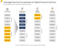 Managed services on premises for digital payment solutions ppt layout