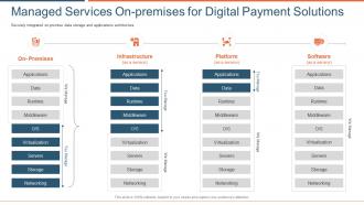 Managed services premises digital market entry report transformation payment solutions