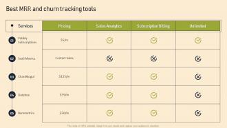 Managed Services Pricing And Growth Strategy Best MRR And Churn Tracking Tools