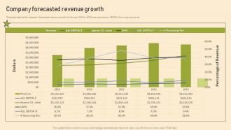 Managed Services Pricing And Growth Strategy Company Forecasted Revenue Growth