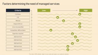 Managed Services Pricing And Growth Strategy Factors Determining The Need Of Managed Services