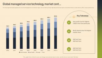 Managed Services Pricing And Growth Strategy Global Managed Service Technology Market