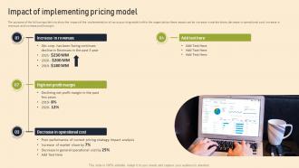 Managed Services Pricing And Growth Strategy Impact Of Implementing Pricing Model