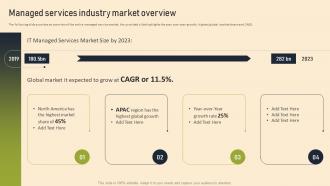 Managed Services Pricing And Growth Strategy Managed Services Industry Market Overview
