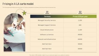 Managed Services Pricing And Growth Strategy Pricing In A LA Carte Model Ppt Ideas Professional