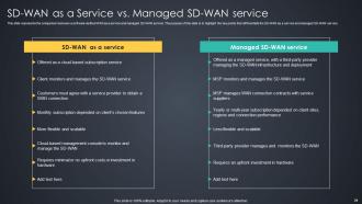 Managed WAN Services Powerpoint Presentation Slides Professionally Ideas