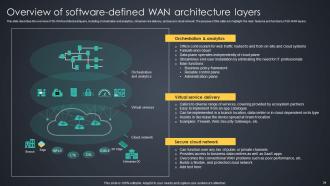 Managed WAN Services Powerpoint Presentation Slides Adaptable Ideas