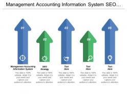 Management accounting information system seo strategy business market trends