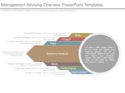 Management Advising Overview Powerpoint Templates